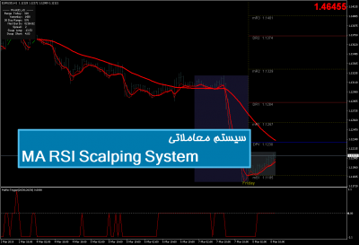 سیستم معاملاتی MA RSI Scalping System