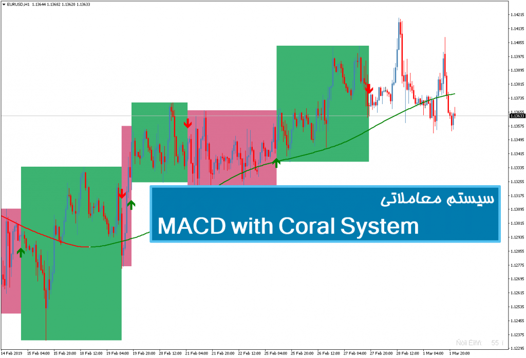 سیستم معاملاتی MACD with Coral System 1