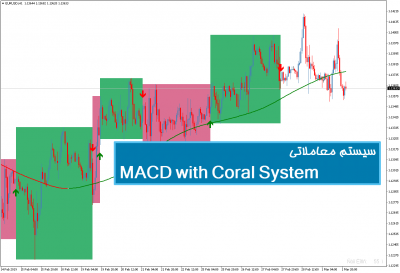 سیستم معاملاتی MACD with Coral System