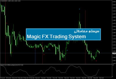 سیستم معاملاتی Magic FX Trading System