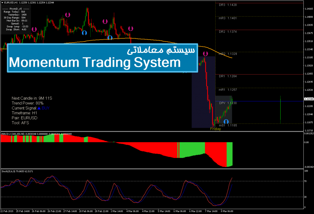 سیستم معاملاتی Momentum Trading System 1