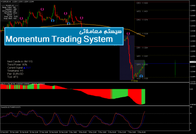 سیستم معاملاتی Momentum Trading System
