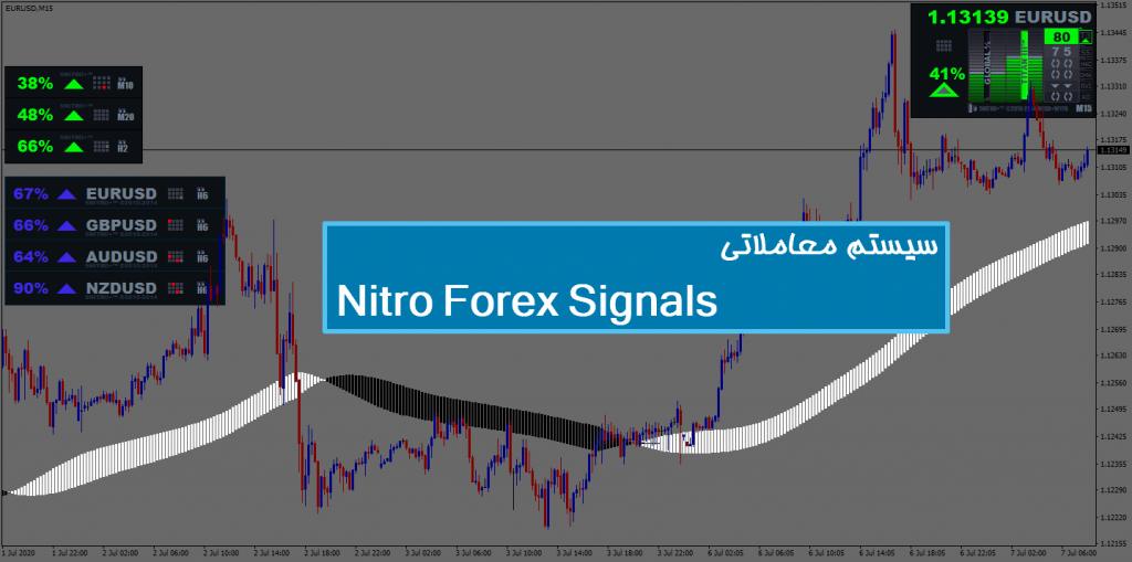 سیستم معاملاتی Nitro Forex Signals 1