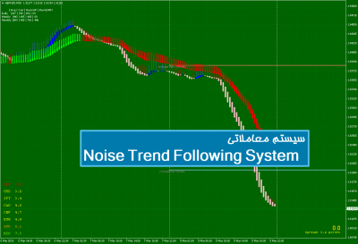 سیستم معاملاتی Noise Trend Following System