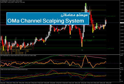 سیستم معاملاتی OMa Channel Scalping System