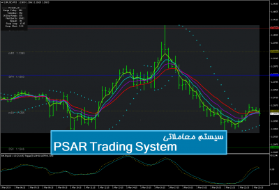 سیستم معاملاتی PSAR Trading System