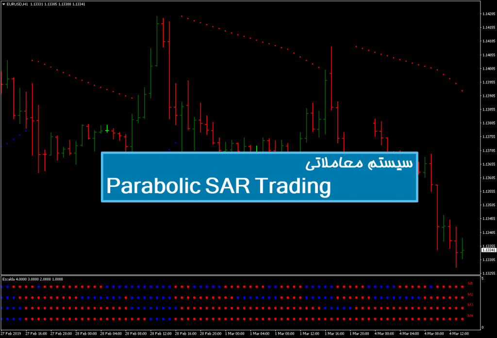 سیستم معاملاتی Parabolic SAR Trading 1