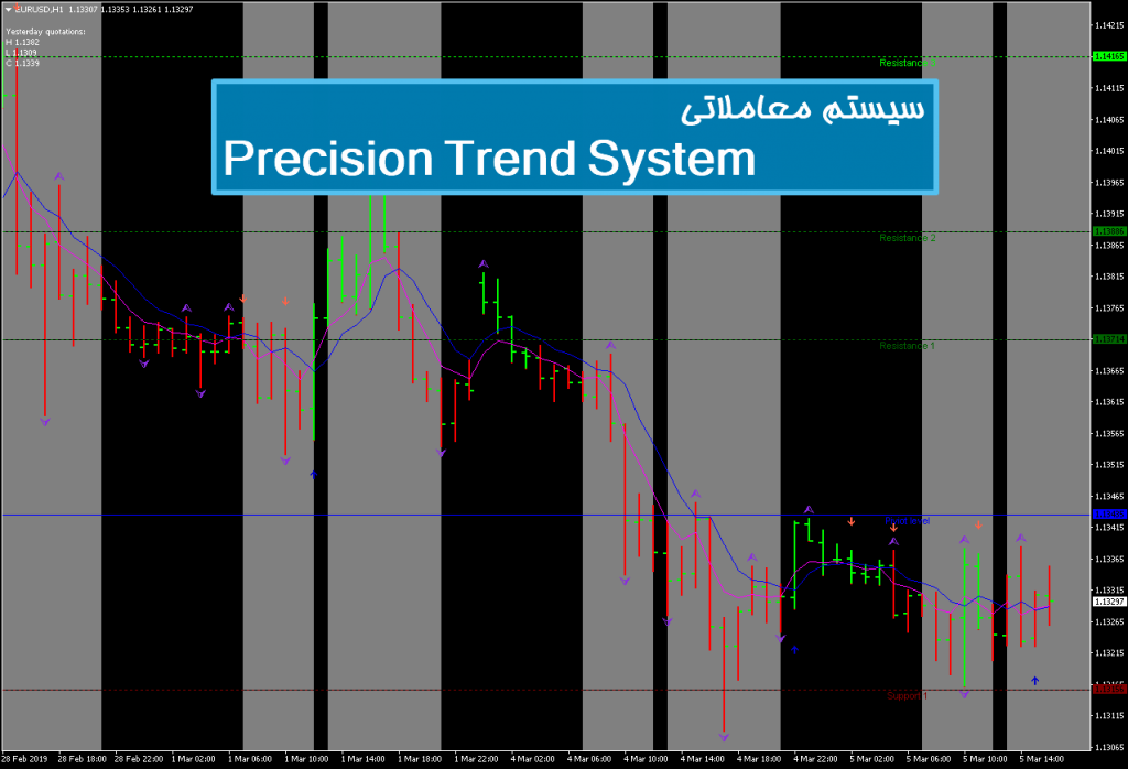 سیستم معاملاتی Precision Trend System 1