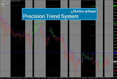 سیستم معاملاتی Precision Trend System