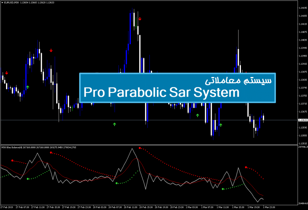 سیستم معاملاتی Pro Parabolic Sar System 1