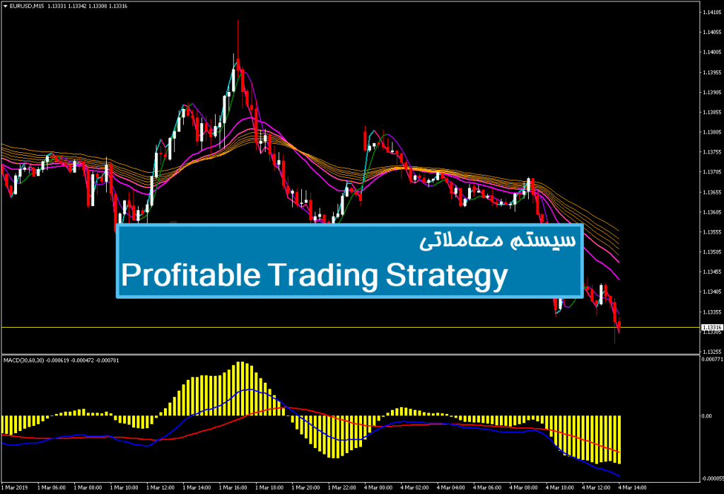 سیستم معاملاتی Profitable Trading Strategy 1