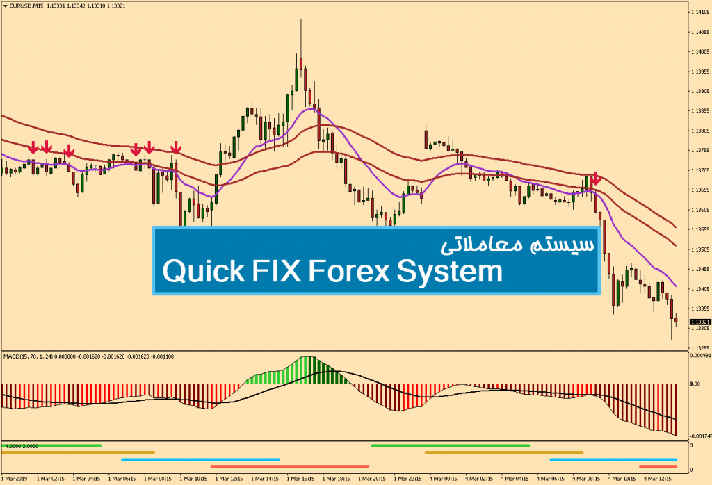 سیستم معاملاتی Quick FIX Forex System 1