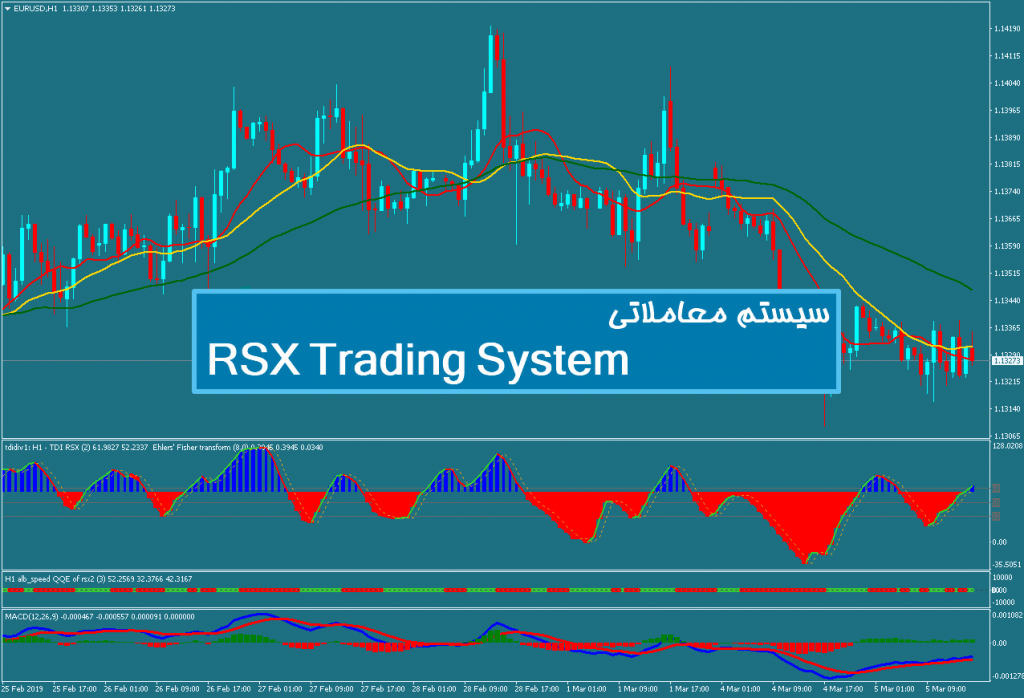 سیستم معاملاتی RSX Trading System 1
