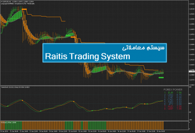 سیستم معاملاتی Raitis Trading System