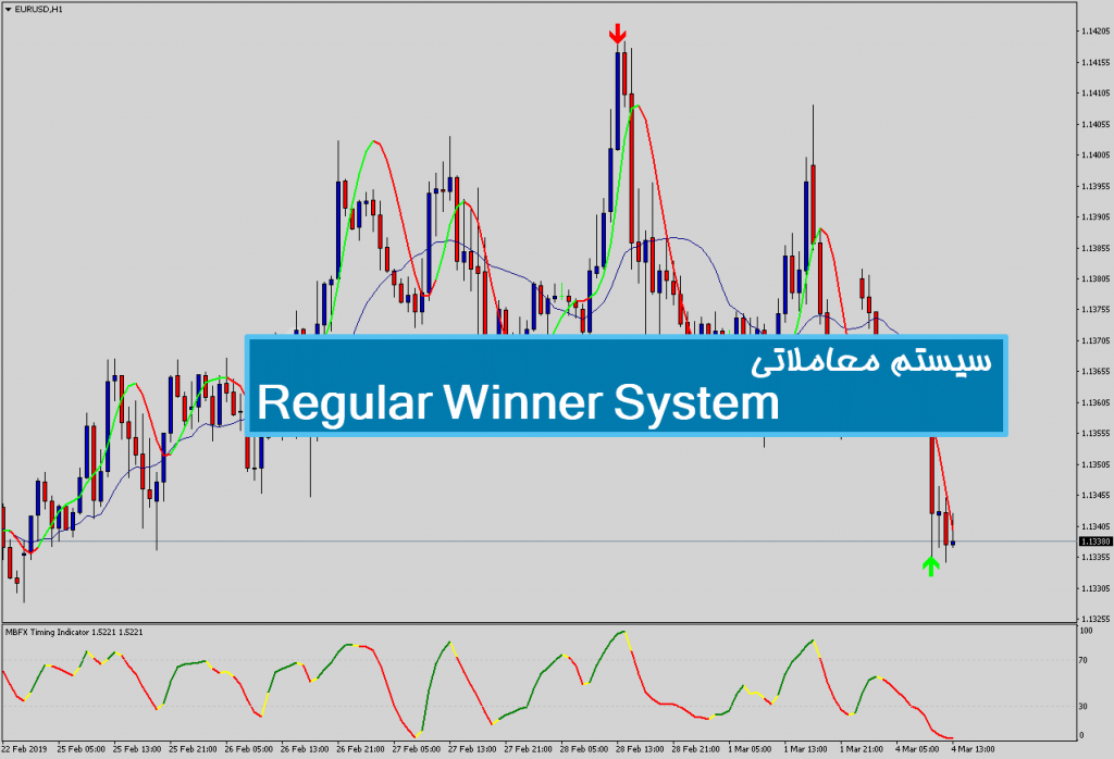 سیستم معاملاتی Regular Winner System 1