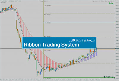 سیستم معاملاتی Ribbon Trading System