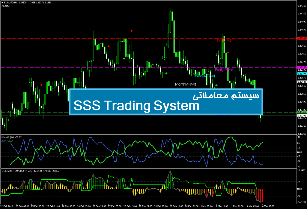 سیستم معاملاتی SSS Trading System 1
