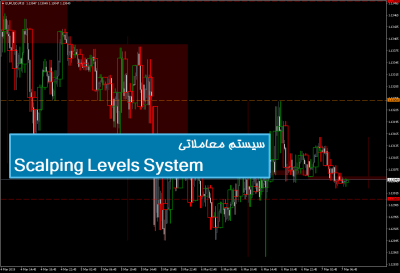 سیستم معاملاتی Scalping Levels System