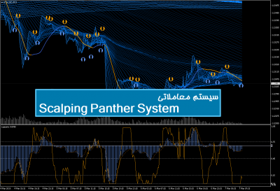 سیستم معاملاتی Scalping Panther System