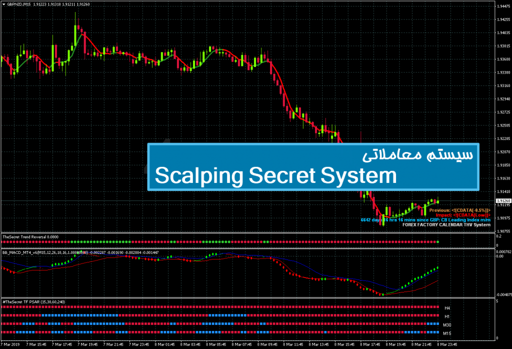 سیستم معاملاتی Scalping Secret System 1