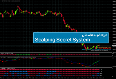 سیستم معاملاتی Scalping Secret System