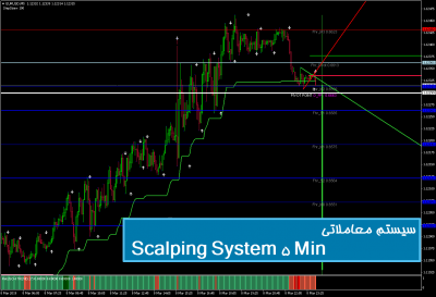 سیستم معاملاتی Scalping System 5 Min