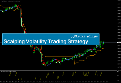 سیستم معاملاتی Scalping Volatility Trading Strategy