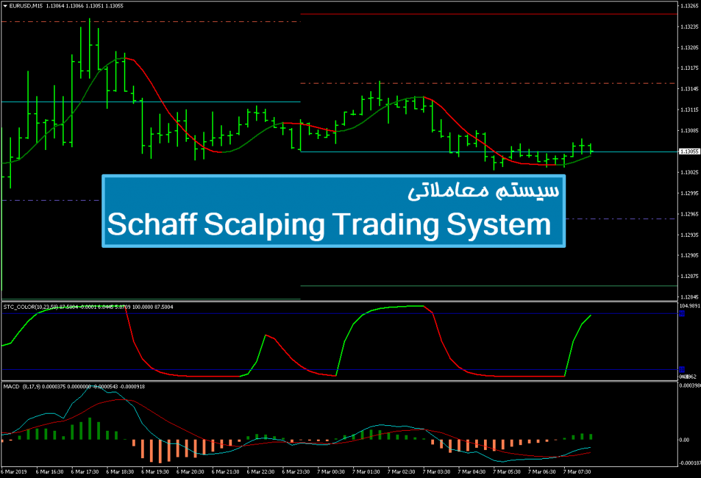 سیستم معاملاتی Schaff Scalping Trading System 1