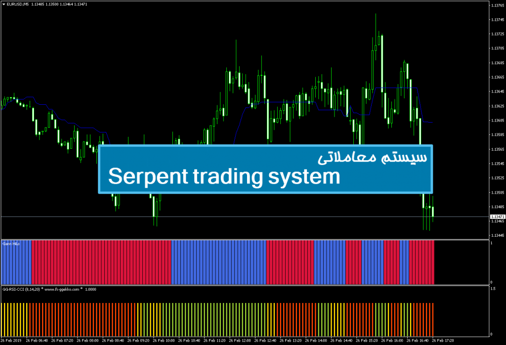 سیستم معاملاتی Serpent trading system 1
