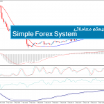سیستم معاملاتی Simple Forex System