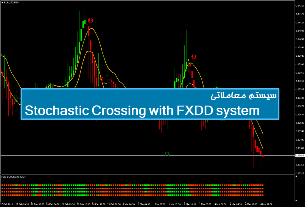 سیستم معاملاتی Stochastic Crossing with FXDD system 1