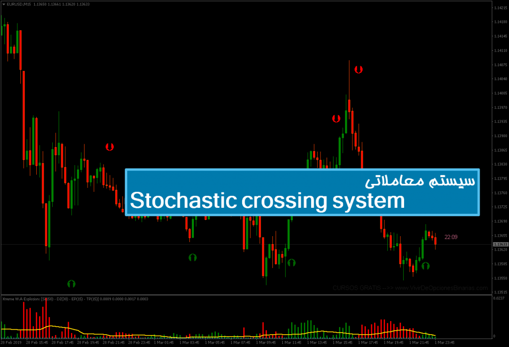 سیستم معاملاتی Stochastic crossing system 1