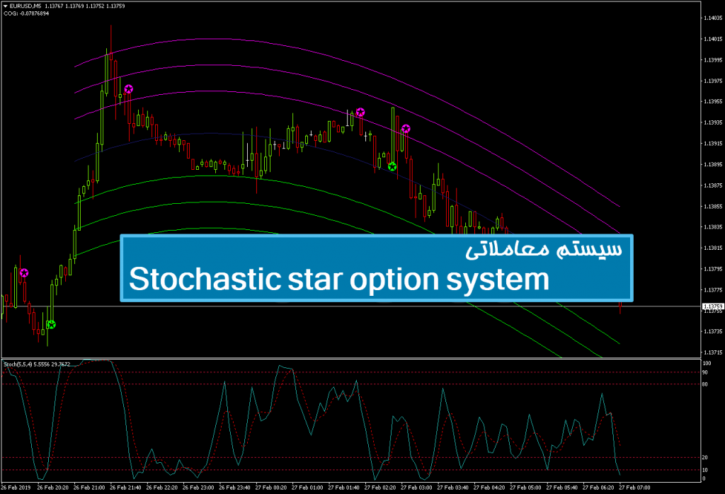 سیستم معاملاتی Stochastic star option system 1