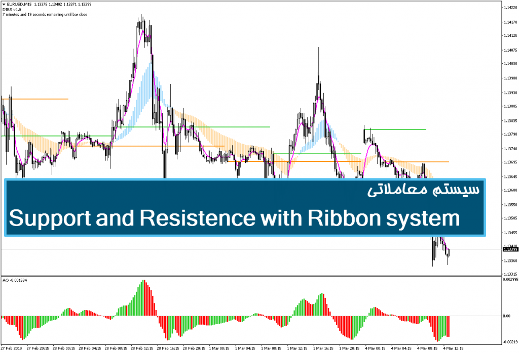 سیستم معاملاتی Support and Resistence with Ribbon system 1