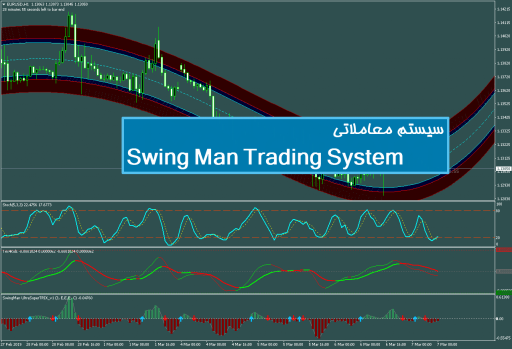 سیستم معاملاتی Swing Man Trading System 1