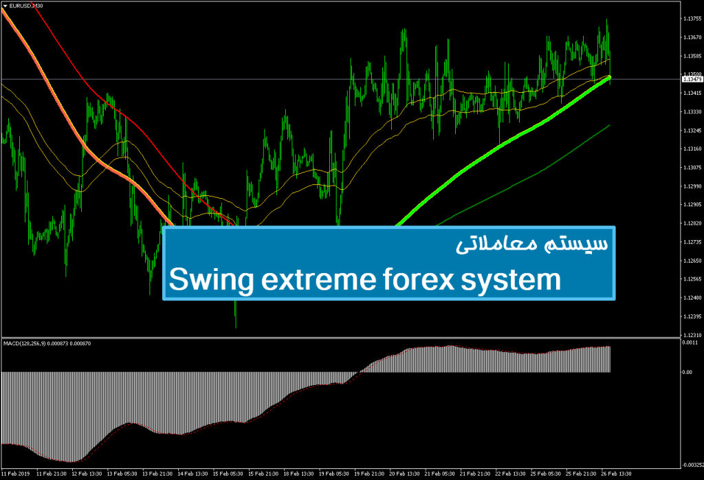 سیستم معاملاتی Swing extreme forex system 1