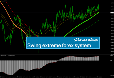 سیستم معاملاتی Swing extreme forex system
