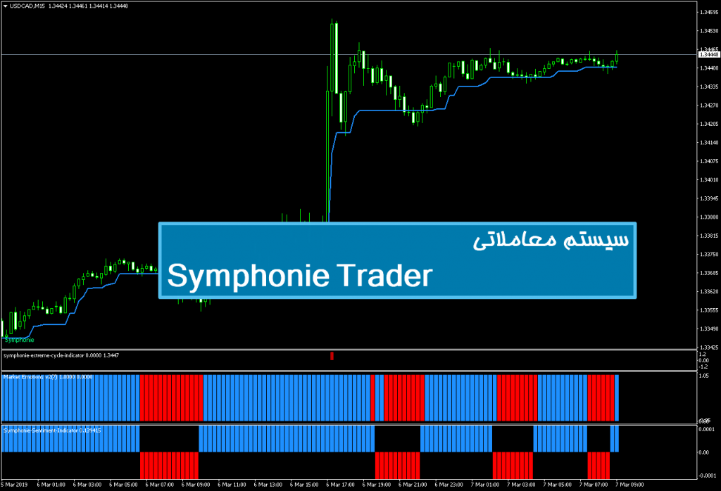 سیستم معاملاتی Symphonie Trader 1