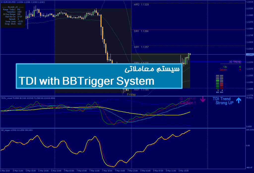 سیستم معاملاتی TDI with BBTrigger System 1