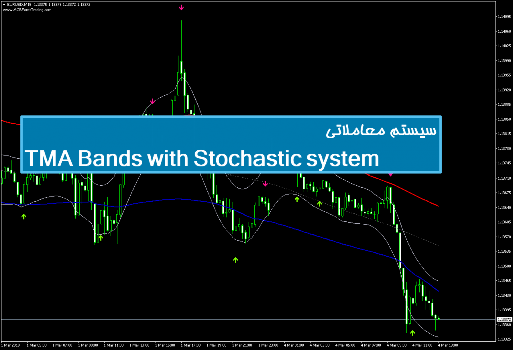 سیستم معاملاتی TMA Bands with Stochastic system 1
