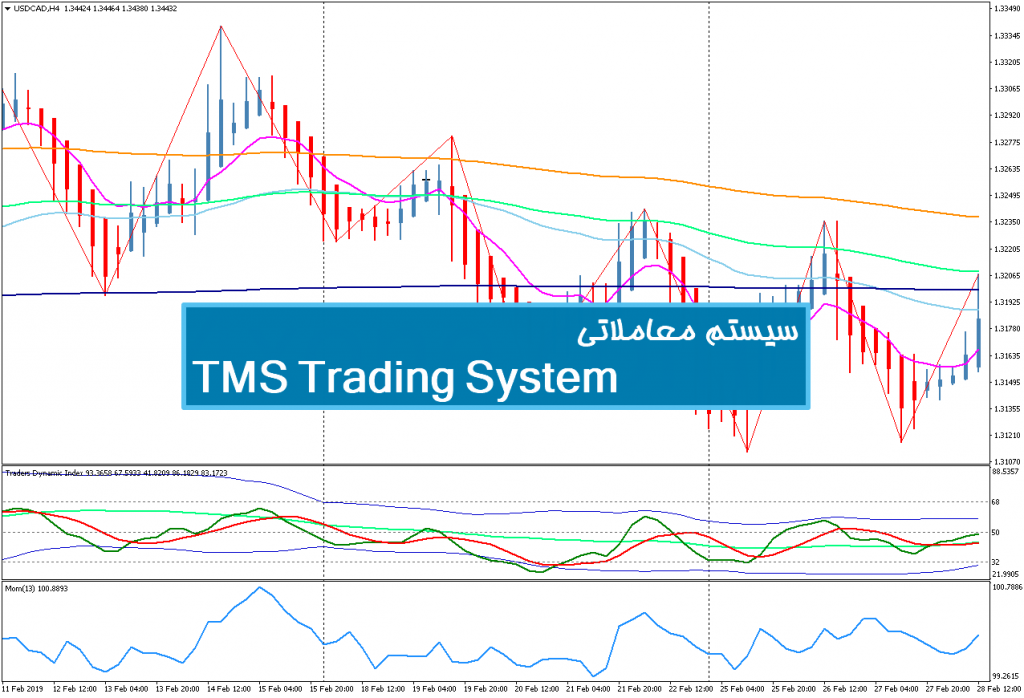 سیستم معاملاتی TMS Trading System 1