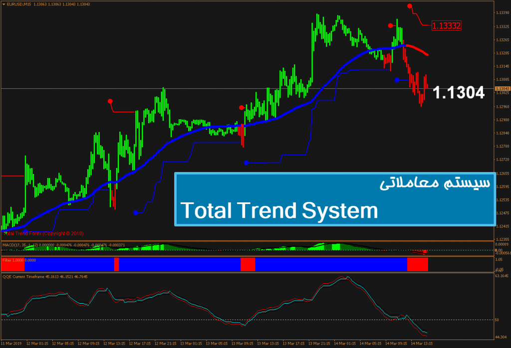 سیستم معاملاتی Total Trend System 1