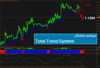 سیستم معاملاتی Total Trend System