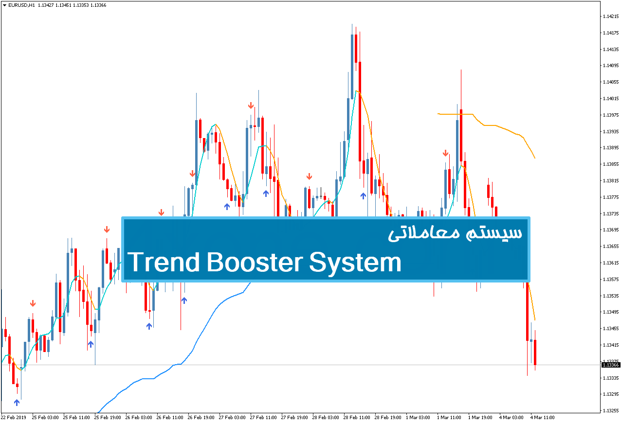 سیستم معاملاتی Trend Booster System