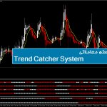 سیستم معاملاتی Trend Catcher System