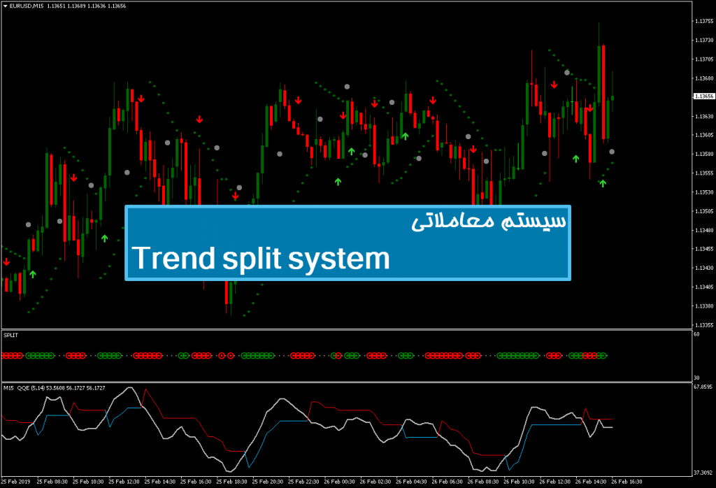 سیستم معاملاتی Trend split system 1