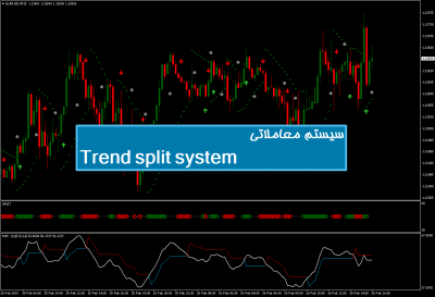 سیستم معاملاتی Trend split system
