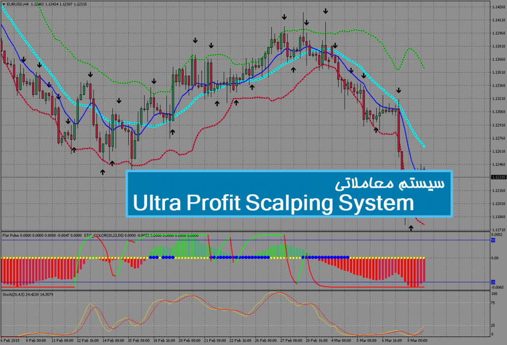 سیستم معاملاتی Ultra Profit Scalping System 1
