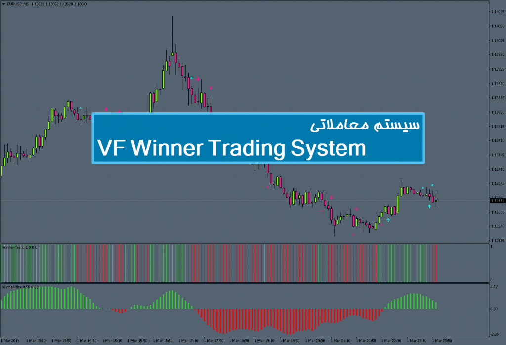 سیستم معاملاتی VF Winner Trading System 1