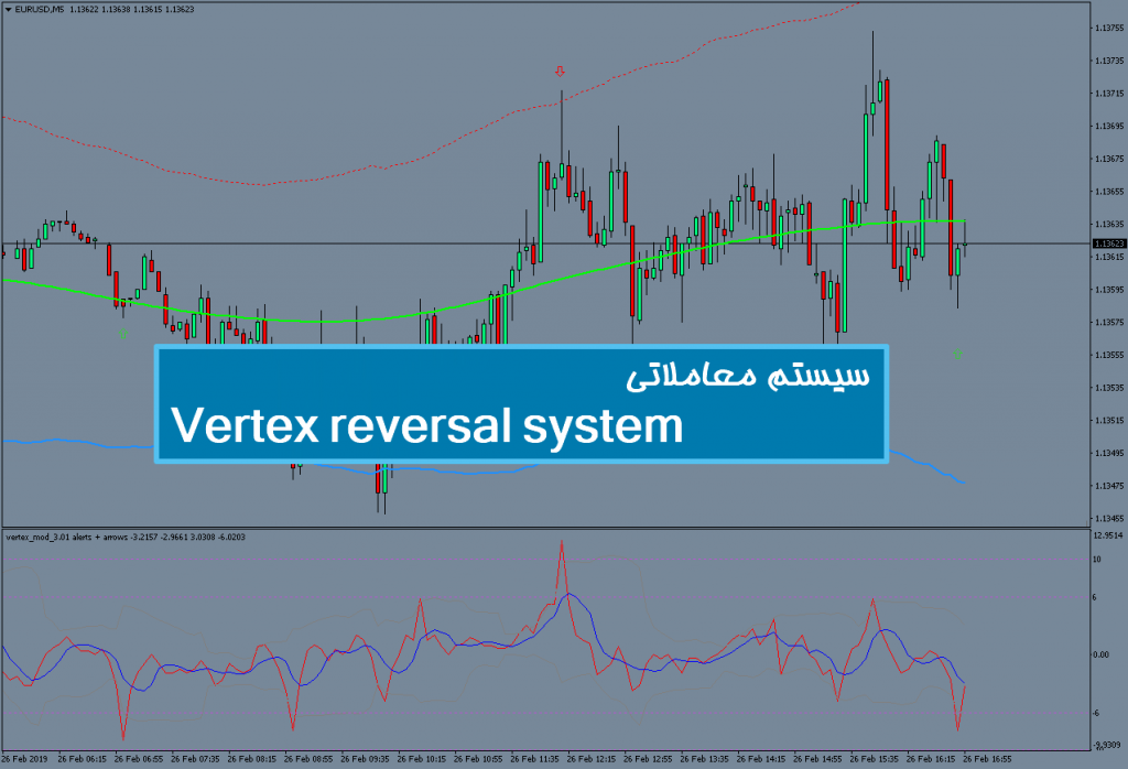 سیستم معاملاتی Vertex reversal system 1